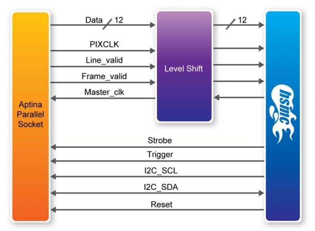 Block Diagram - Terasic Technologies P0096 AHA-HSMC Daughter Card
